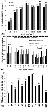 Nutrients 05 00111 g003 200