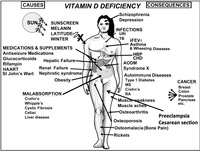 Nutrients 05 00111 g006 200