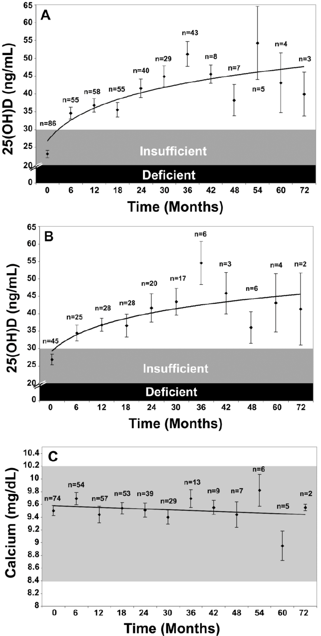 Nutrients 05 00111 g007 1024