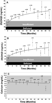 Nutrients 05 00111 g007 200