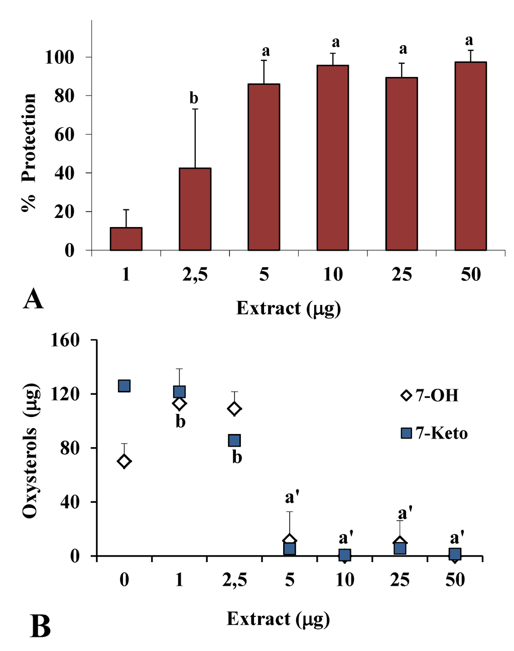 Nutrients 05 00149 g002 1024