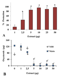 Nutrients 05 00149 g002 200