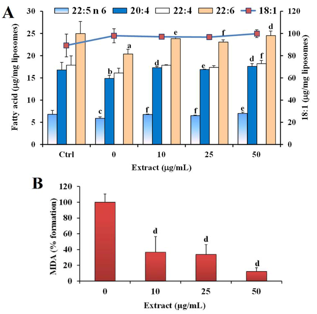 Nutrients 05 00149 g003 1024
