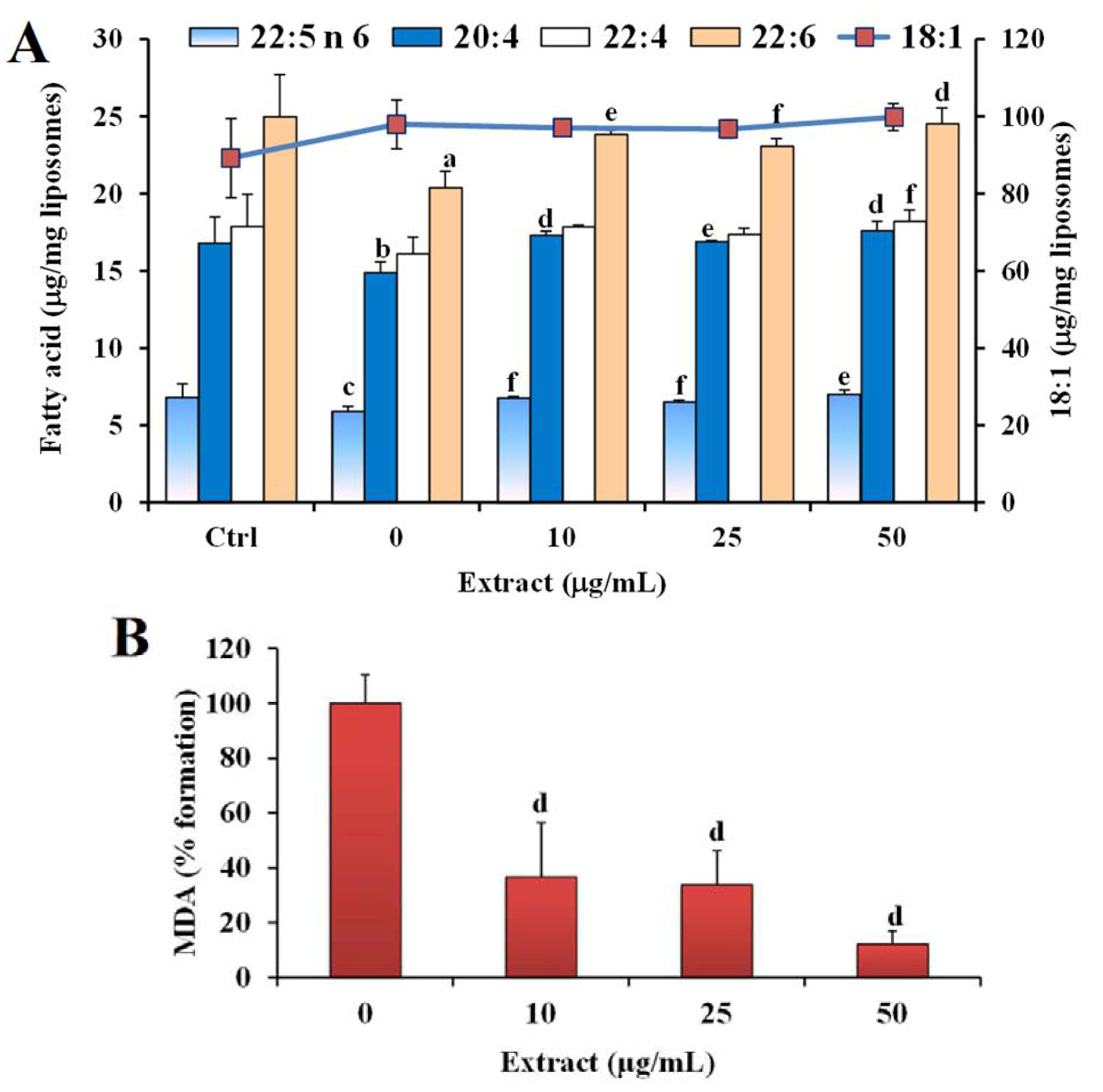 Nutrients 05 00149 g003