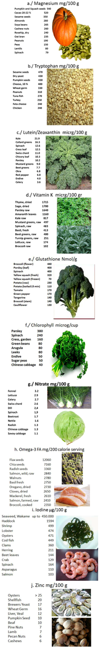 Nutrients 05 00162 g003 200