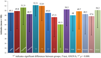 Nutrients 05 00328 g001 200