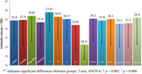 Nutrients 05 00328 g002 200
