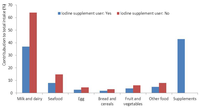 Nutrients 05 00424 g001 200