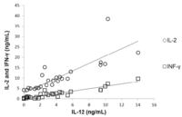 Nutrients 05 00579 g004 200