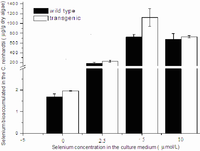 Nutrients 05 00624 g004 200