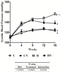 Nutrients 05 00637 g001 200