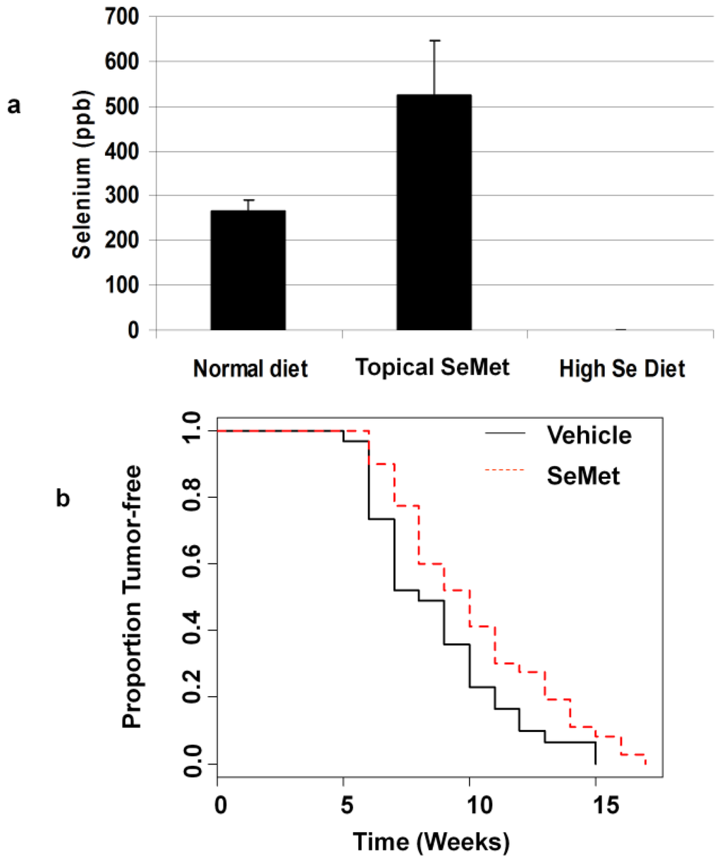 Nutrients 05 00725 g003 1024