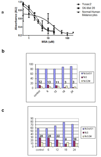Nutrients 05 00725 g004 200