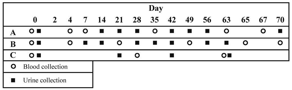 Nutrients 05 00788 g001 1024