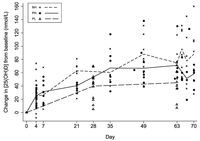 Nutrients 05 00788 g003 200