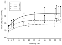 Nutrients 05 00788 g005 200