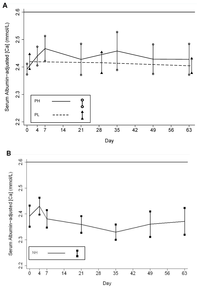 Nutrients 05 00788 g006 200