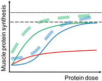 Nutrients 05 00852 g002 200