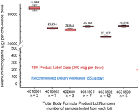 Nutrients 05 01024 g001 200