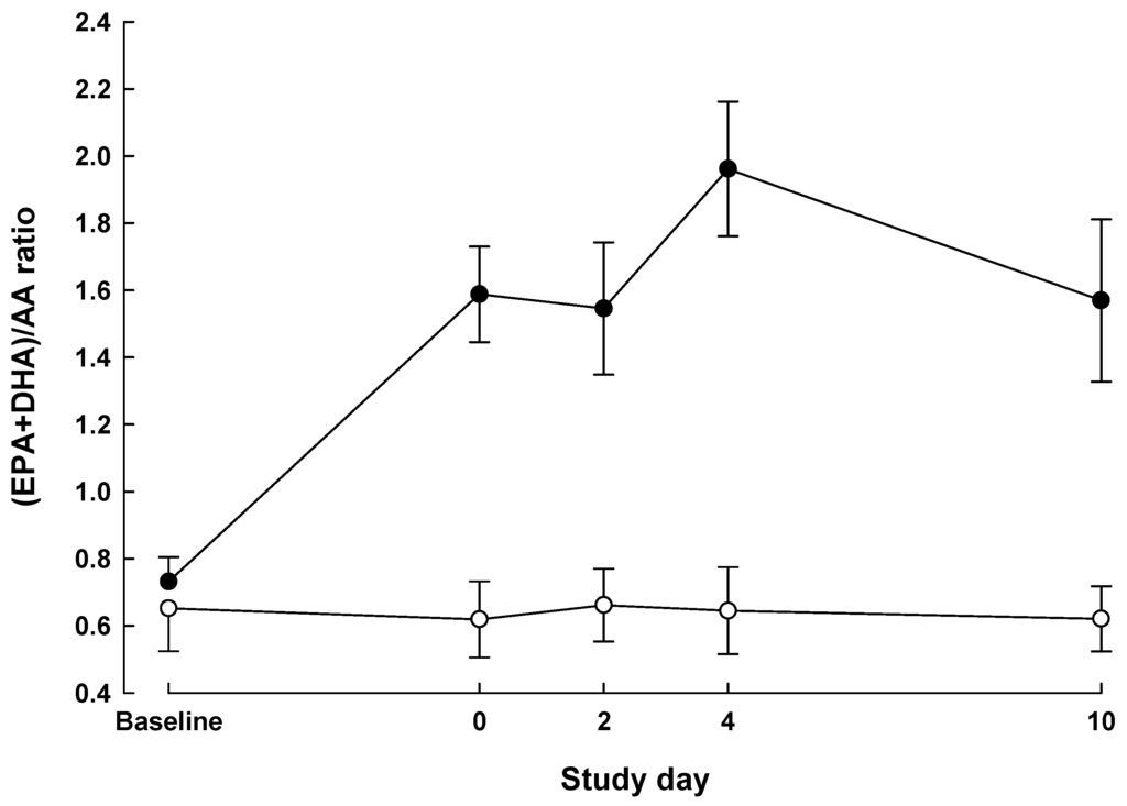 Nutrients 05 01186 g001 1024