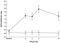Nutrients 05 01186 g001 200