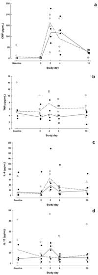 Nutrients 05 01186 g002 200