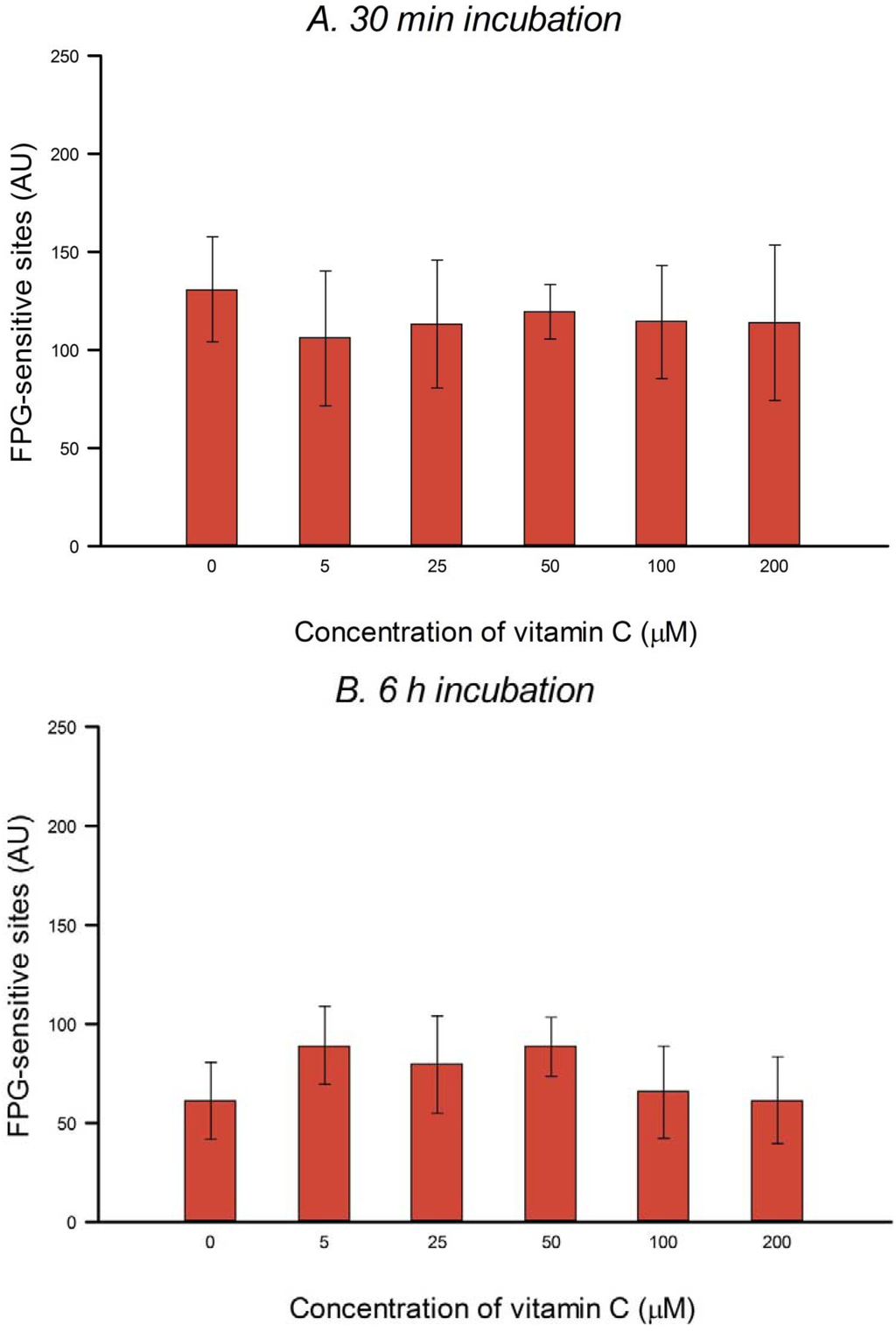 Nutrients 05 01200 g003 1024