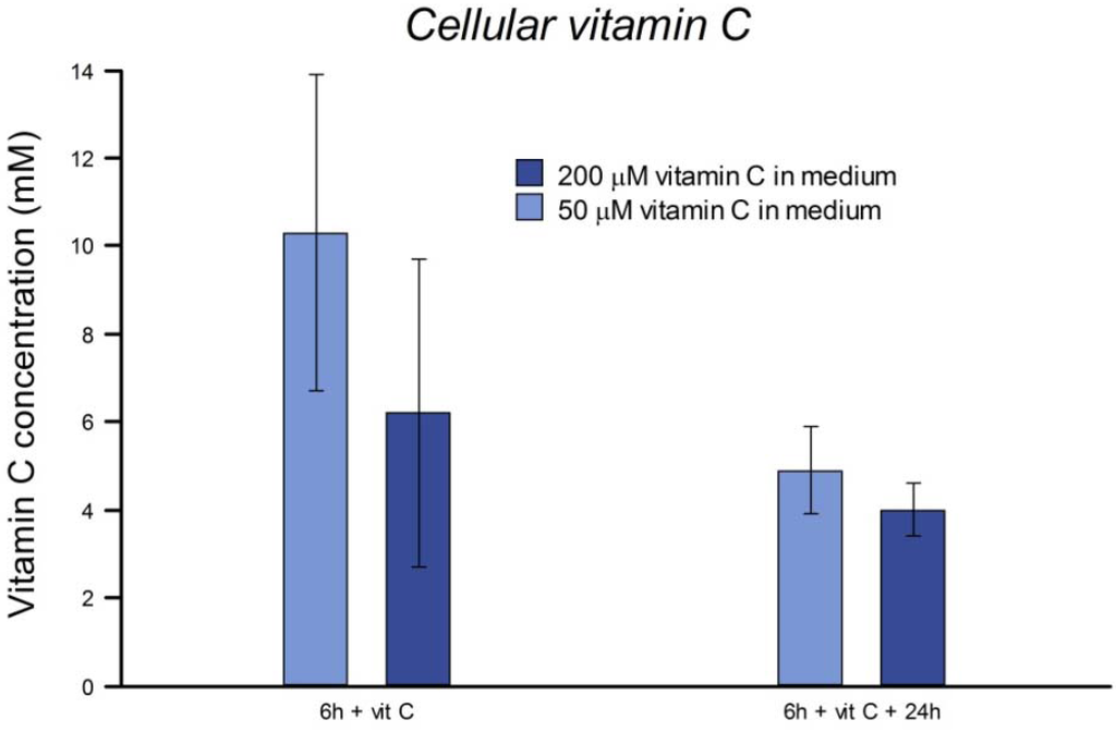 Nutrients 05 01200 g007 1024