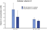 Nutrients 05 01200 g007 200