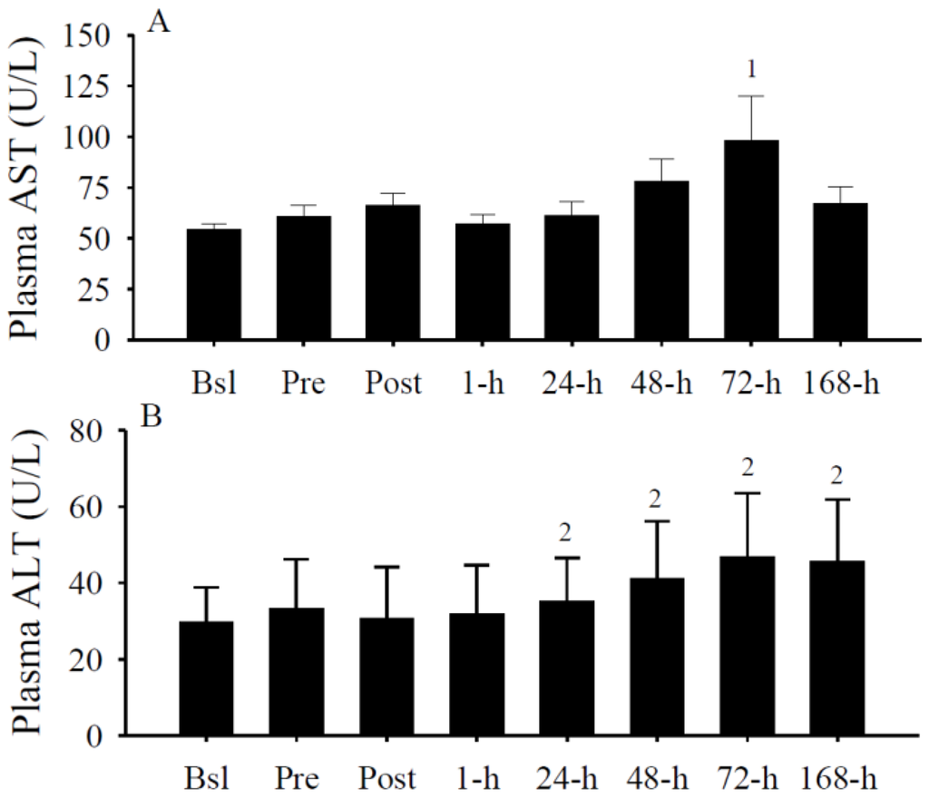 Nutrients 05 01253 g005 1024