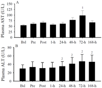 Nutrients 05 01253 g005 200