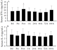 Nutrients 05 01253 g006 200