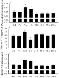 Nutrients 05 01253 g007 200