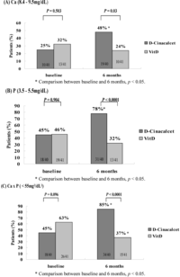 Nutrients 05 01336 g001 200