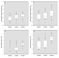 Nutrients 05 01456 g004 200