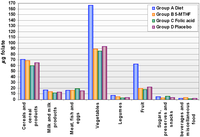 Nutrients 05 01531 g001 200