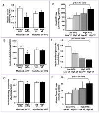 Nutrients 05 01544 g002 200