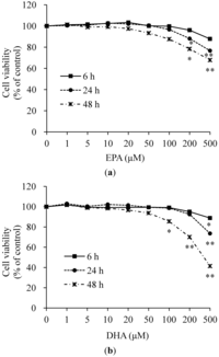 Nutrients 05 01660 g001 200
