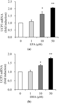 Nutrients 05 01660 g002 200