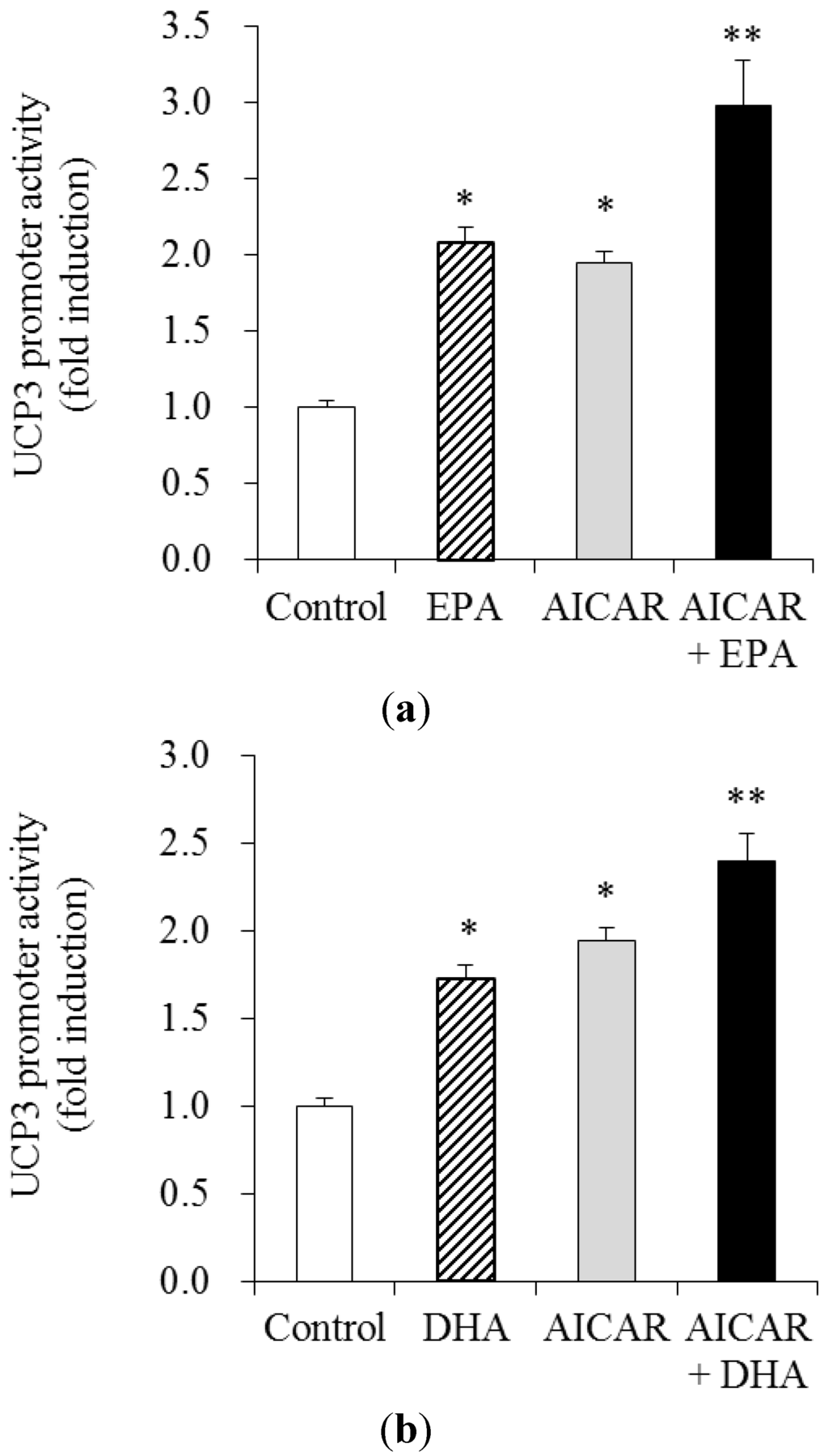 Nutrients 05 01660 g004 1024