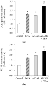 Nutrients 05 01660 g004 200