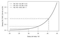 Nutrients 05 01672 g002 200