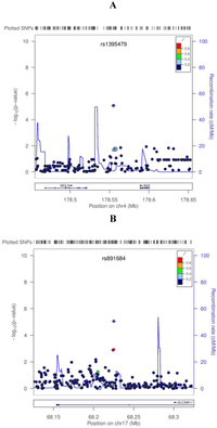 Nutrients 05 01706 g002 200