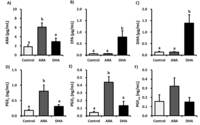 Nutrients 05 01949 g002 200