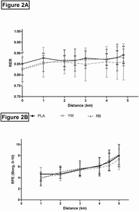 Nutrients 05 02062 g002 200