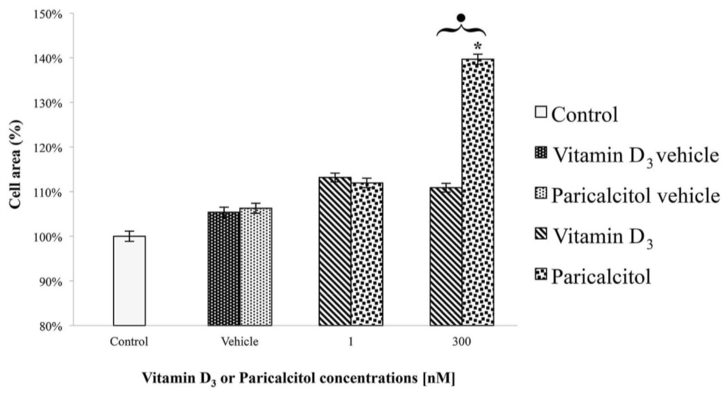 Nutrients 05 02076 g005 1024