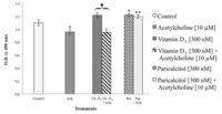 Nutrients 05 02076 g006 200
