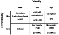 Nutrients 05 02093 g001 200