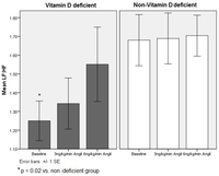 Nutrients 05 02114 g001 200