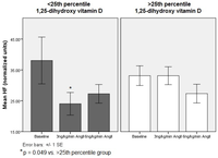 Nutrients 05 02114 g002 200